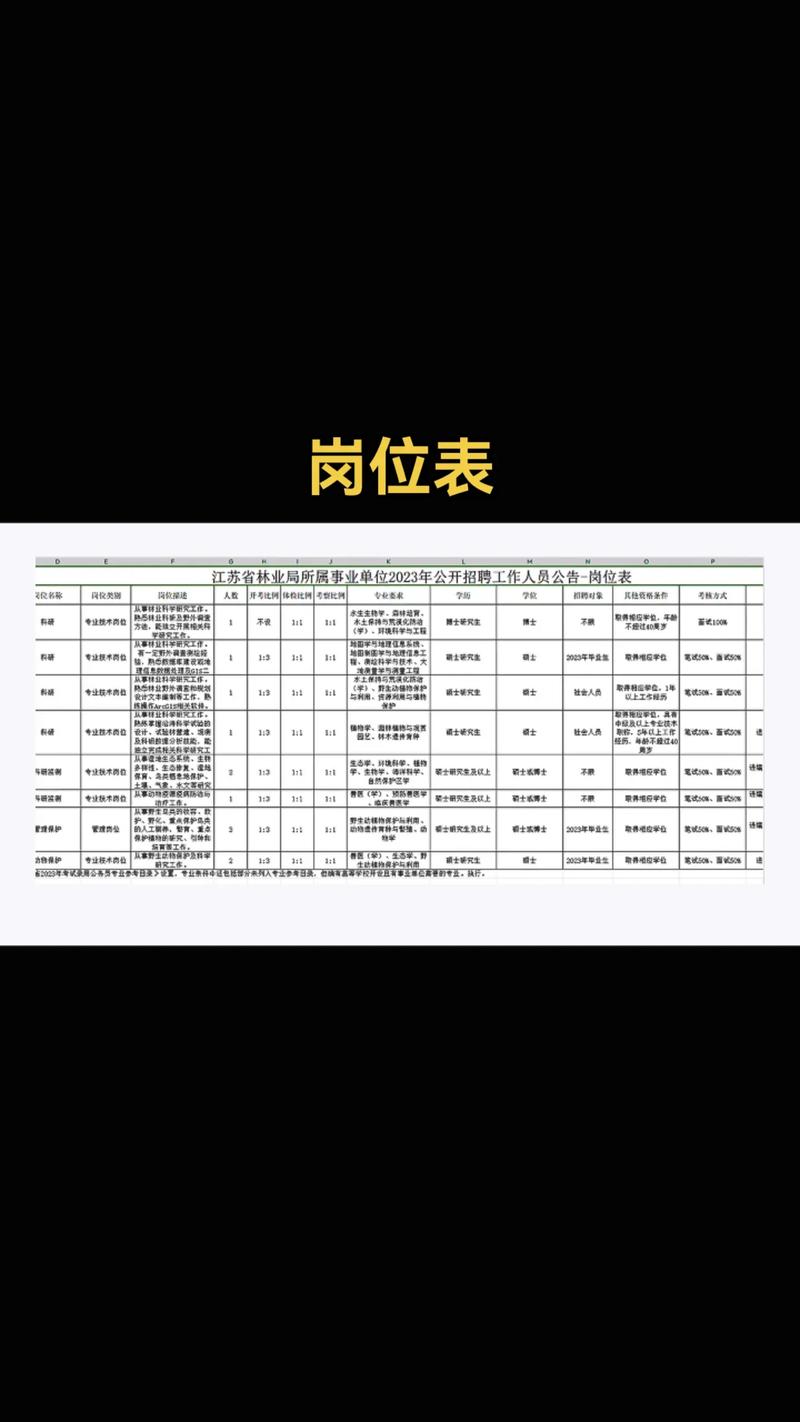 2023山东烟台市龙口市吕剧团招聘事业单位工作人员7人公告
