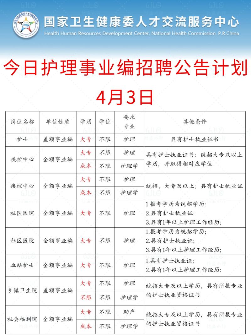 2023山东省烟台护士学校招聘急需紧缺专业人才1人公告