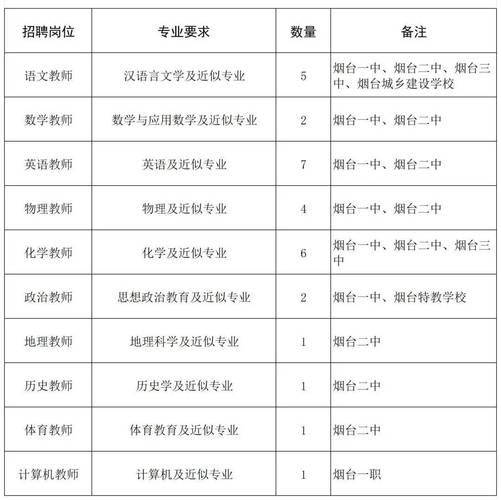 2023年山东烟台市教育局直属单位公开招聘综合类工作人员简章（3人）
