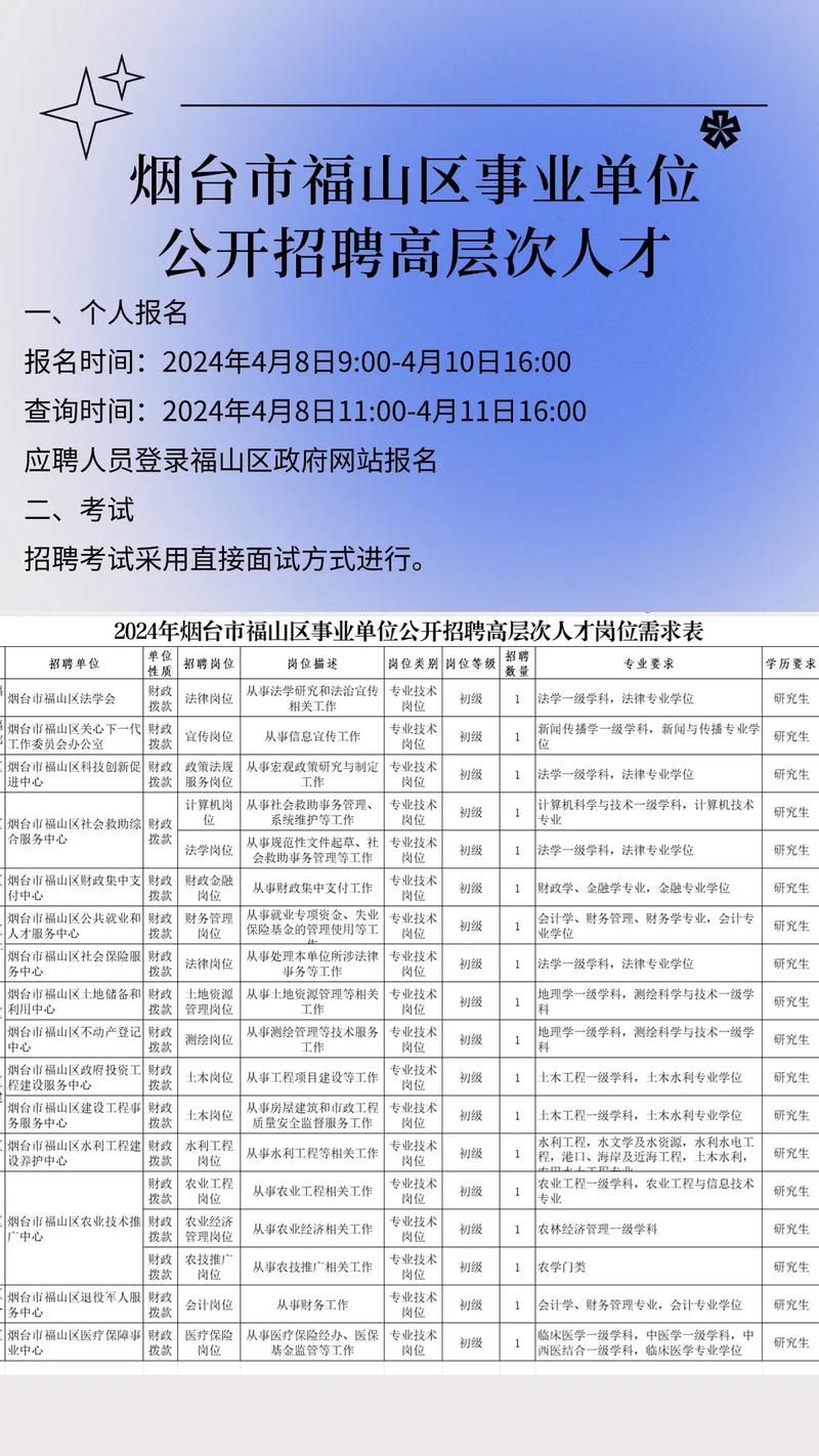 2023年山东烟台市福山区事业单位公开招聘工作人员简章（54名）