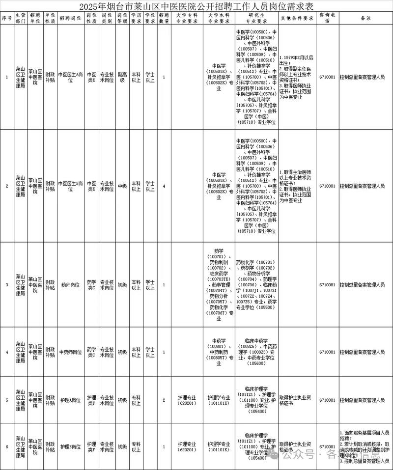 2023年山东烟台市莱山区事业单位公开招聘工作人员简章（10人）