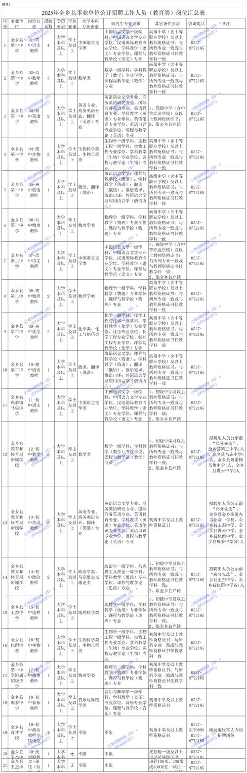 2023年山东烟台莱阳市事业单位公开招聘工作人员简章 （114人）