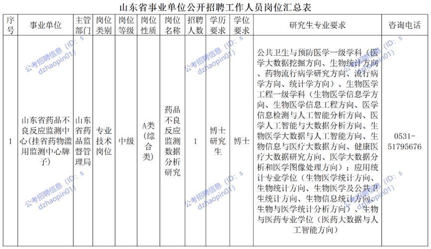 2023年山东烟台黄渤海新区事业单位公开招聘工作人员简章（19人）