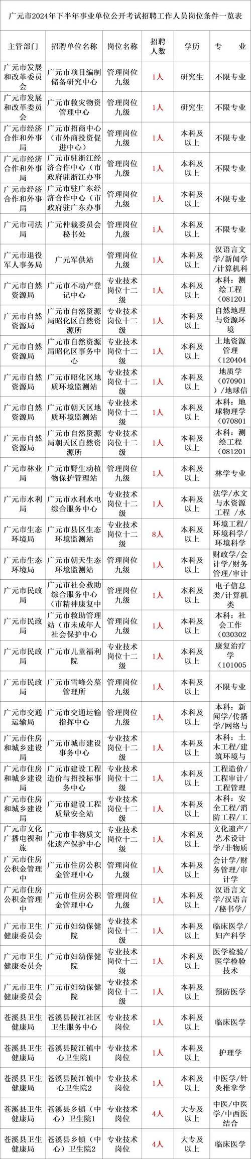 2024山东烟台市市属事业单位招聘133人公告