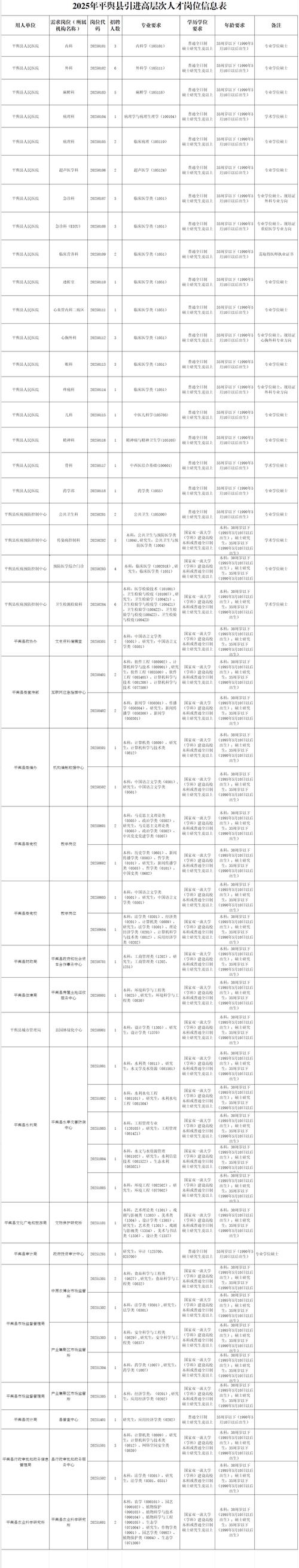 2025山东烟台市奇山医院招聘高层次人才2人公告