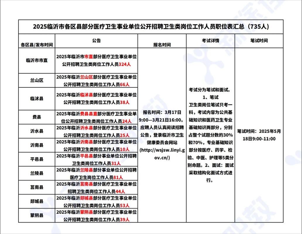 2025山东烟台市烟台山医院招聘高层次人才12人公告
