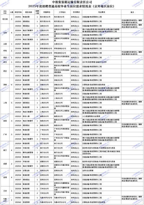 2025山东烟台市莱阳中心医院招聘 急需紧缺人才25人公告