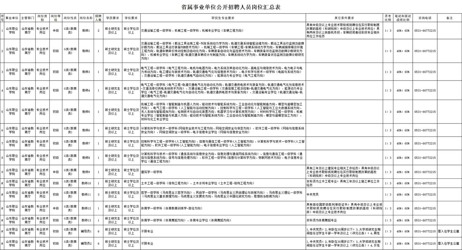 2025年山东烟台干部学院公开招聘教师公告（1人）