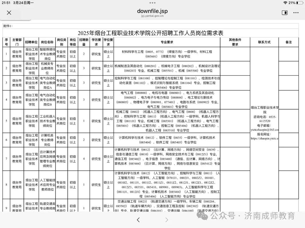 2025年烟台工程职业技术学院公开招聘工作人员公告（29人）
