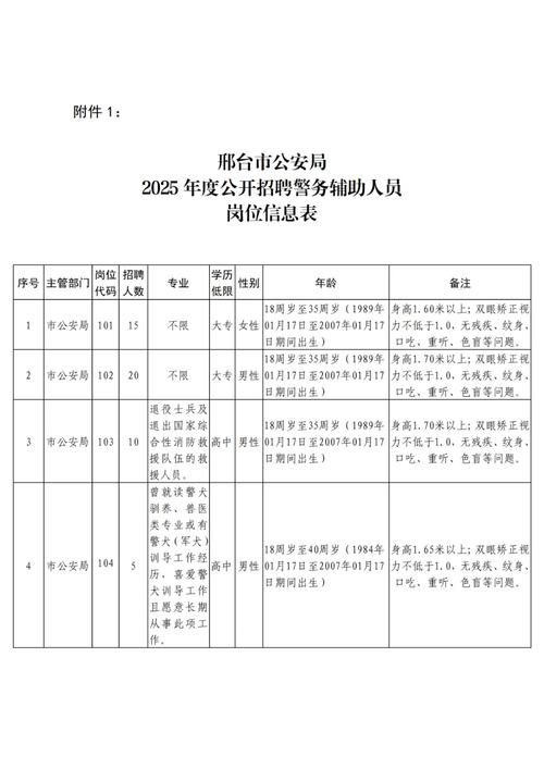 2023山东烟台市公安局补充招录警务辅助人员公告（48人）