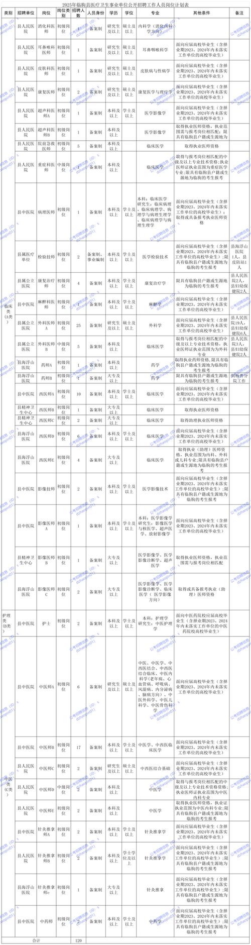 2023山东烟台市正大城市建设发展有限公司招聘工作人员现场资格审查公告