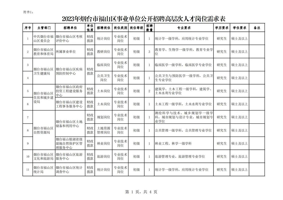 2023山东烟台市福山区事业单位招聘高层次人才46人公告