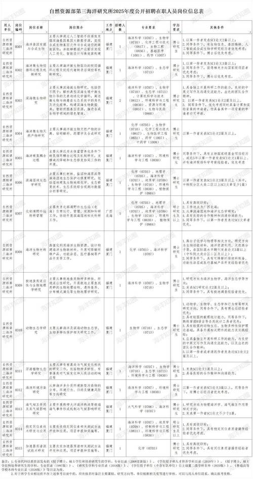 2023年山东省海洋资源与环境研究院公开招聘工作人员简章（4名）