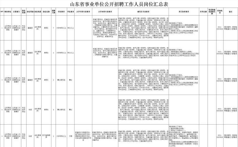2024山东劳动职业技术学院招聘39人公告