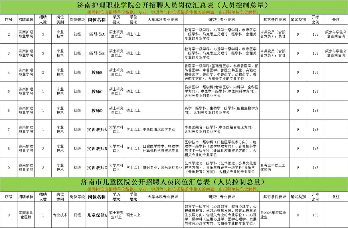 2024山东烟台卫生健康职业学院招聘教师和第三批高层次人才7人公告