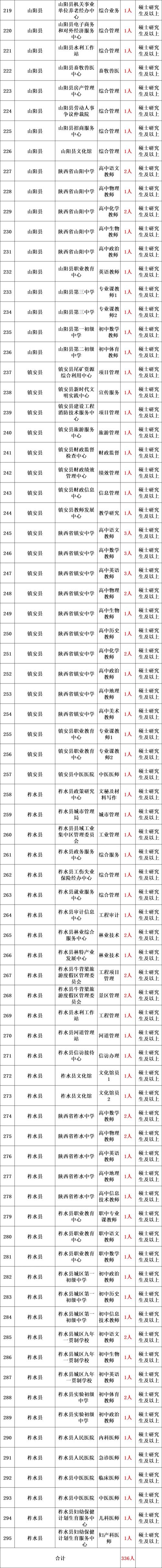 2024山东烟台市栖霞市事业单位招聘150人公告
