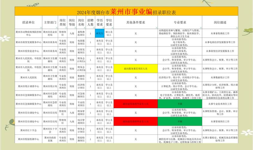 2024山东烟台市莱州市教育体育系统事业单位招聘37人公告