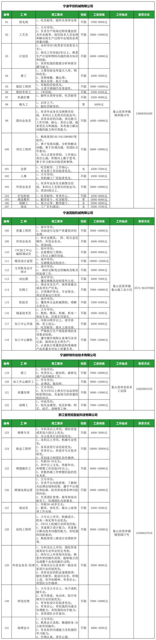 2024恒丰银行武汉分行社会招聘公告