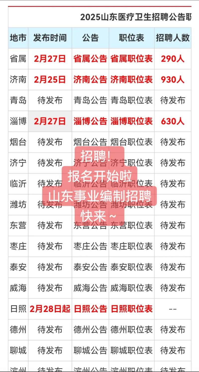 2025山东烟台市莱山区卫健系统事业单位招聘7人公告