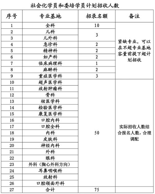 2025年滨州医学院烟台附属医院招聘公告（38人）