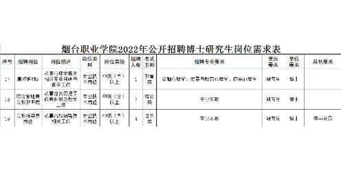 2025年烟台卫生健康职业学院公开招聘工作人员补充公告