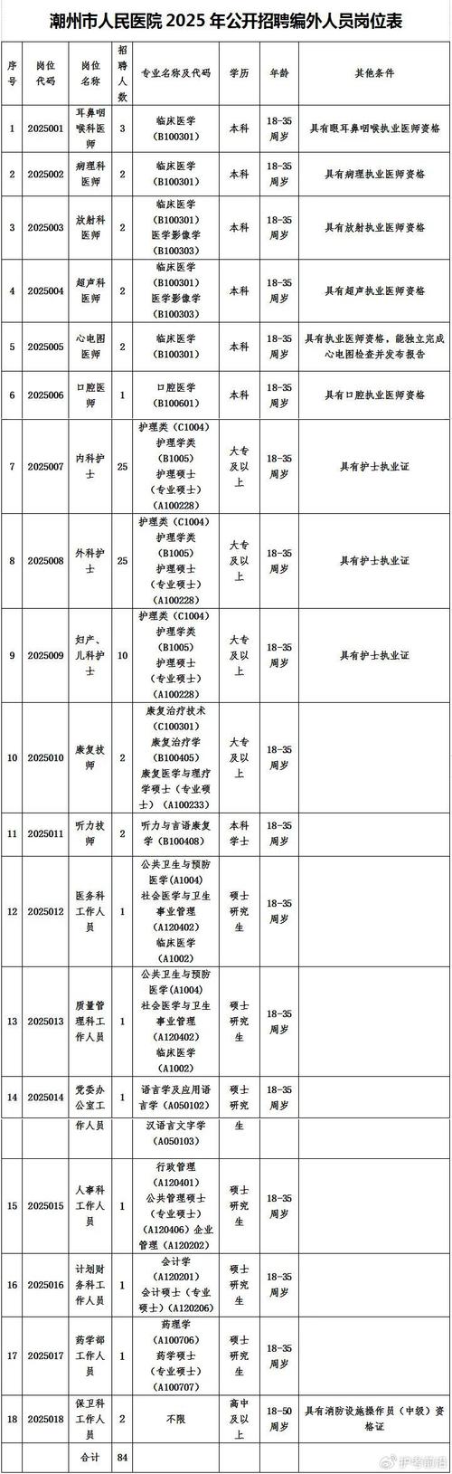 2025年烟台市莱阳中心医院公开招聘急需紧缺人才公告（25名）