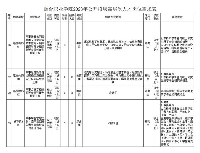2025年烟台职业学院公开招聘高层次、高技能人才简章