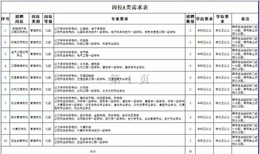 2023下半年山东烟台市福山区结合事业单位招聘征集本科及以上学历毕业生入伍公告（15名）