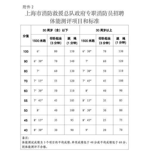 2023山东烟台市消防救援支队消防文员招聘公告（13人）