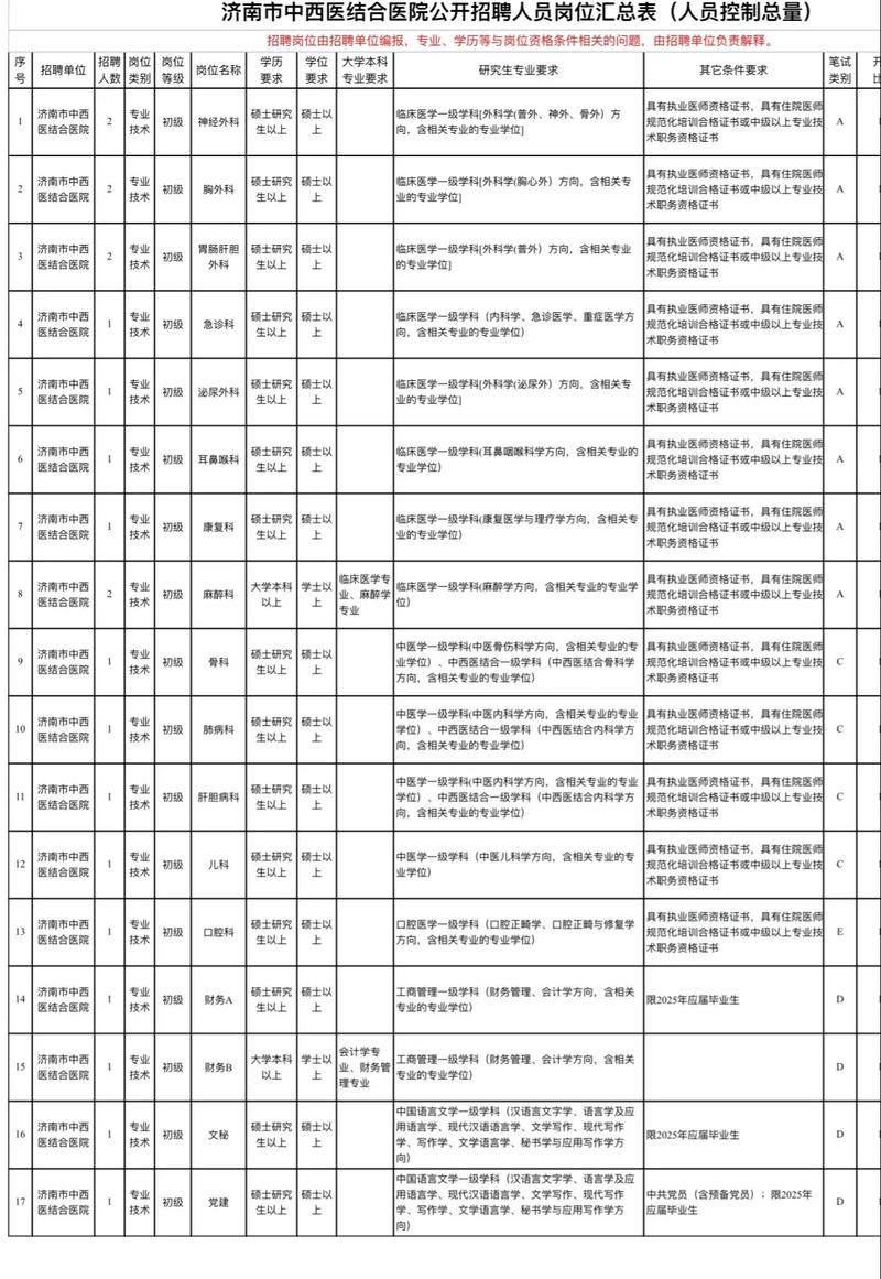2023山东烟台市莱阳市卫生类事业单位招聘52人公告