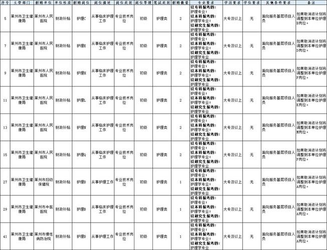 2023山东烟台莱州市卫生健康系统事业单位招聘212人简章