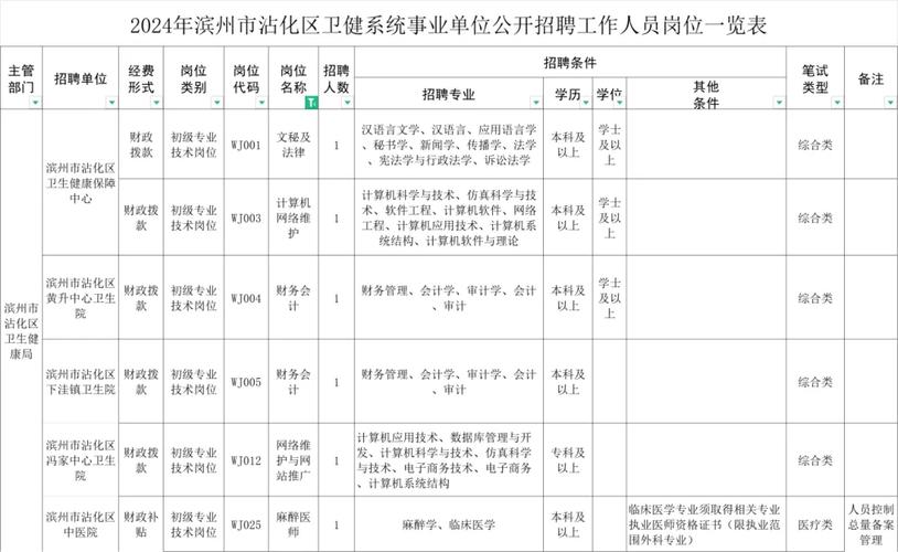 2023年山东烟台市牟平区事业单位公开招聘工作人员简章 （128人）
