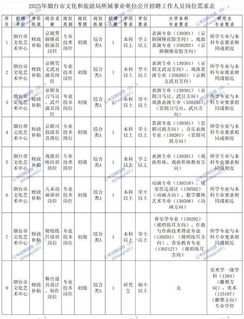 2024年山东烟台海阳市事业单位招聘工作人员简章（36人）