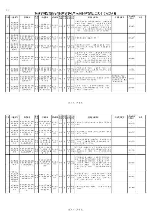 2025山东烟台卫生健康职业学院招聘高层次人才17人公告