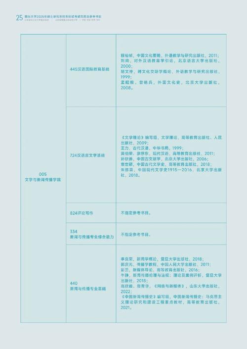 2025山东烟台大学开招聘16人公告