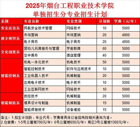 2025山东烟台工程职业技术学院招聘高层次人才12人公告