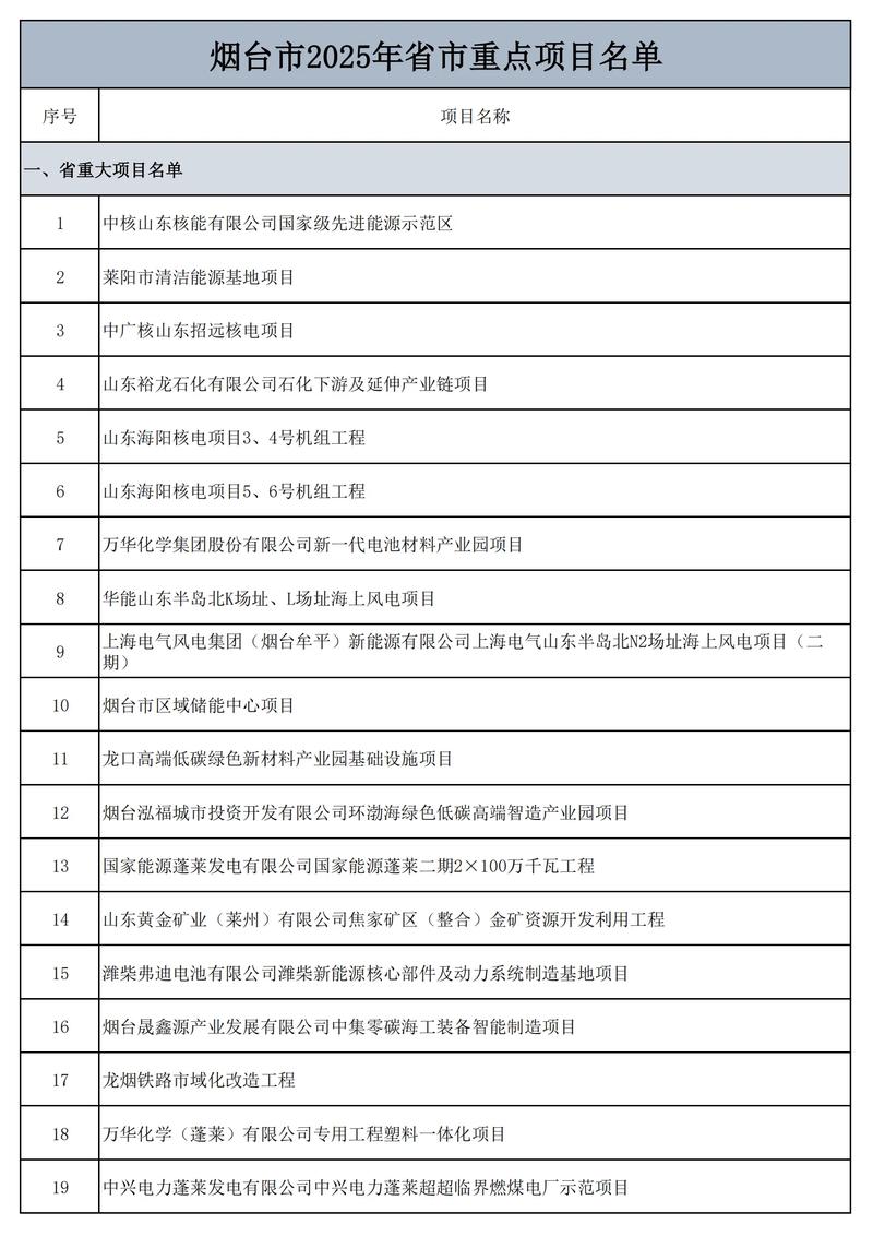 2025山东烟台市莱阳市农发投资控股集团有限公司拟聘用人选公示
