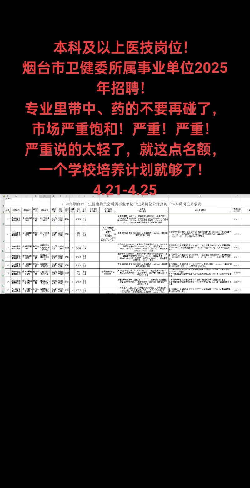 2025山东烟台栖霞市卫健系统事业单位招聘91人公告