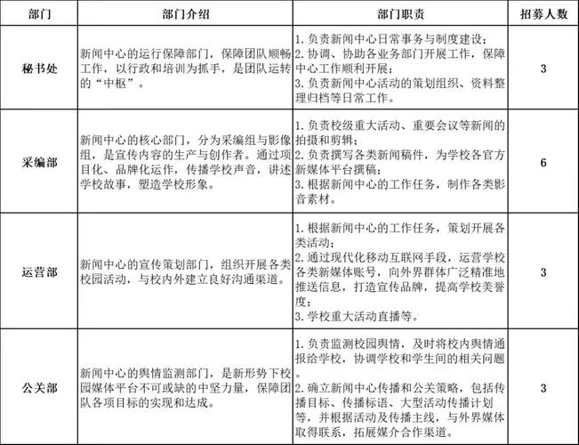 2025年烟台城市科技职业学院春季学期人才引进（招聘）简章