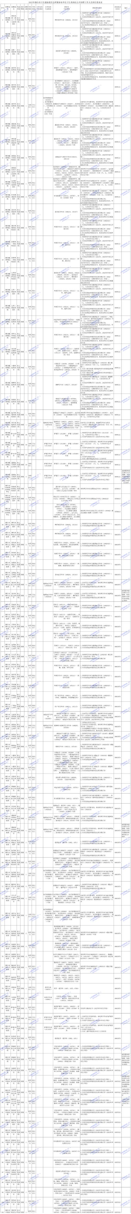 2025烟台市烟台山医院招聘急需紧缺人才46人公告