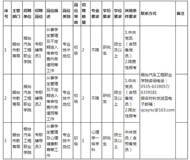 2022山东烟台汽车工程职业学院招聘专职辅导员简章（5人）
