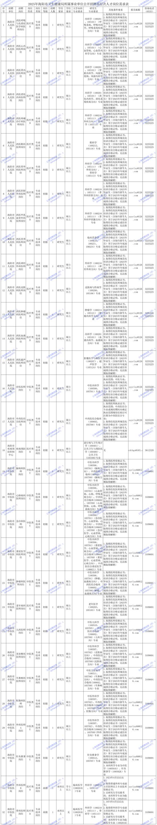2023年山东烟台市蓬莱区事业单位招聘工作人员简章（129人）