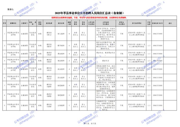 2023年山东烟台市蓬莱区事业单位招聘工作人员简章（129人）