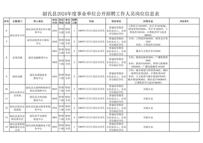 2023年山东烟台龙口市吕剧团招聘事业单位工作人员简章（7名）
