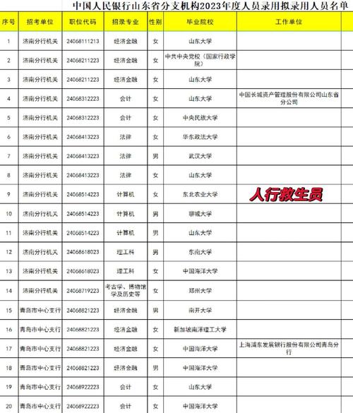2023恒丰银行烟台分行社会招聘1人公告