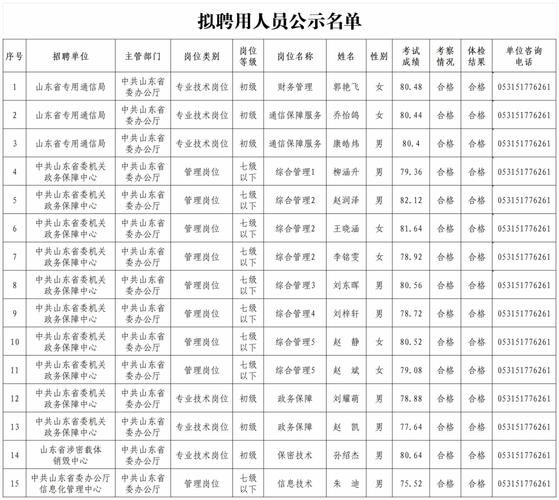 2024年山东烟台市市属事业单位招聘工作人员简章（133名）