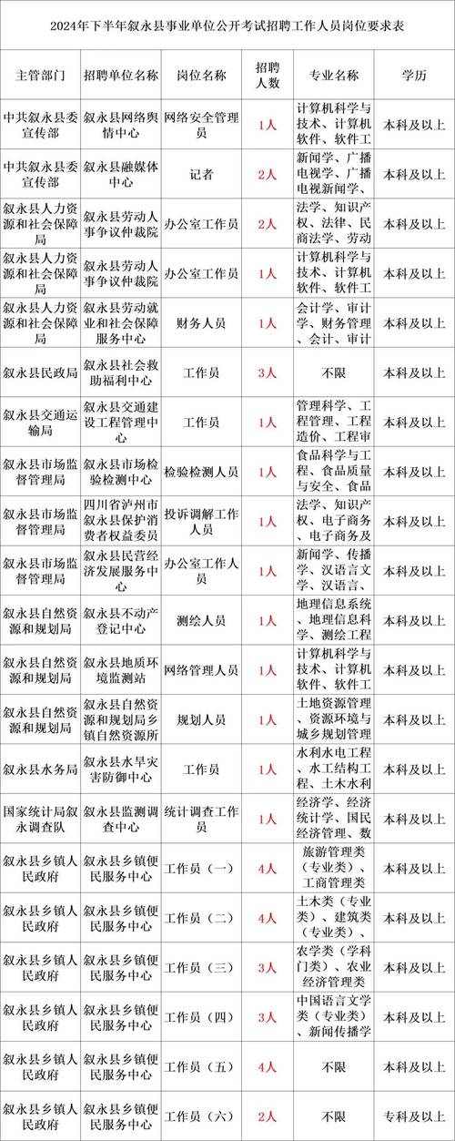 2024年山东烟台市莱山区事业单位公开招聘工作人员简章（8名）