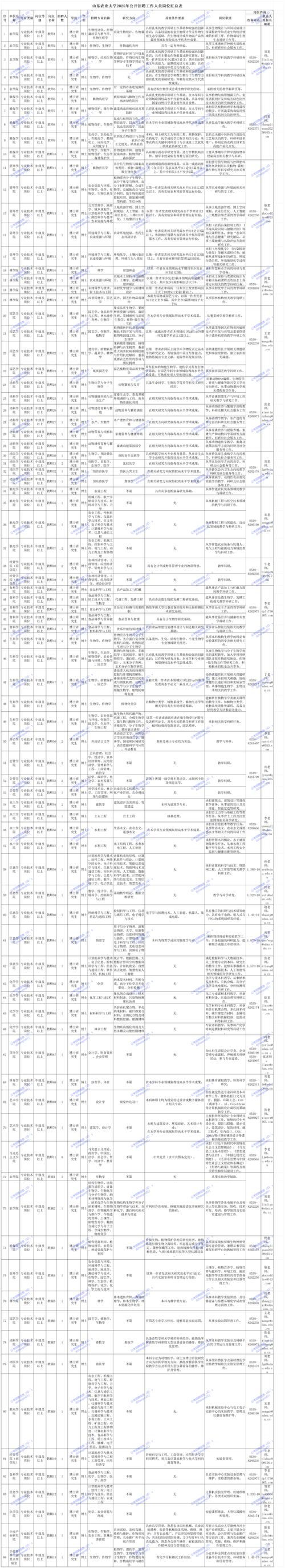 2025山东天成水利建设有限公司招聘人员公告（10人）