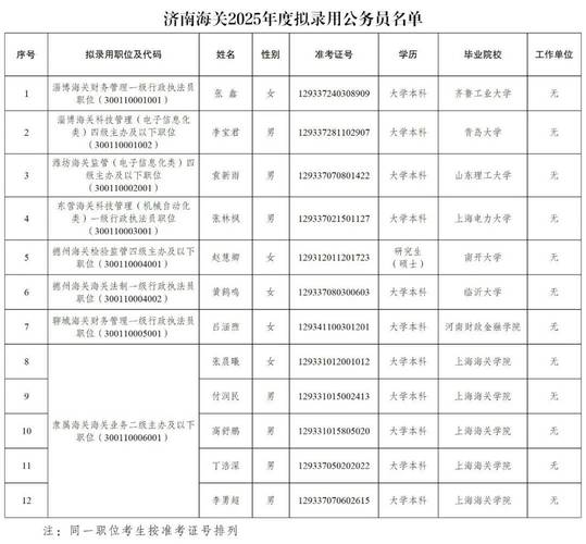 2025山东烟台市各级机关补充录用公务员公告