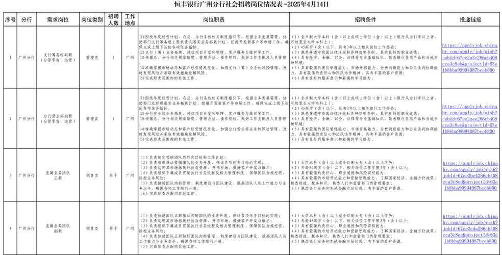 2025年上半年恒丰银行毕业生招聘公告